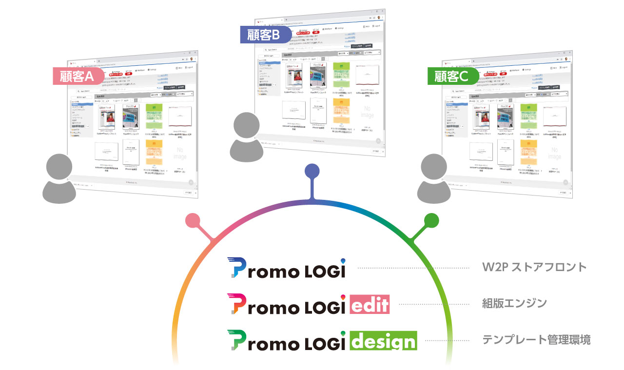 Promo LOGI